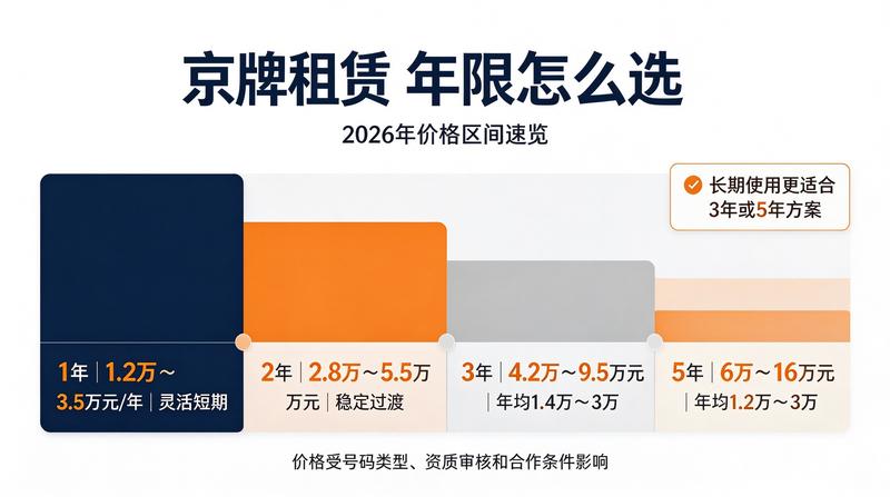 车牌管理政策新规